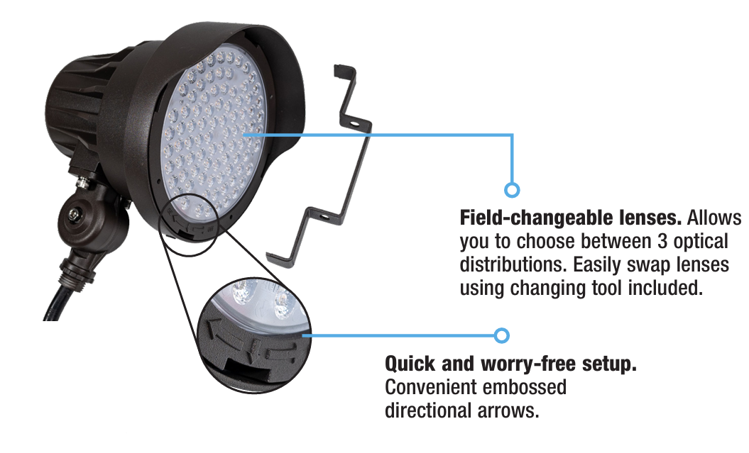 LED light fixture with interchangeable lenses and setup features highlighted