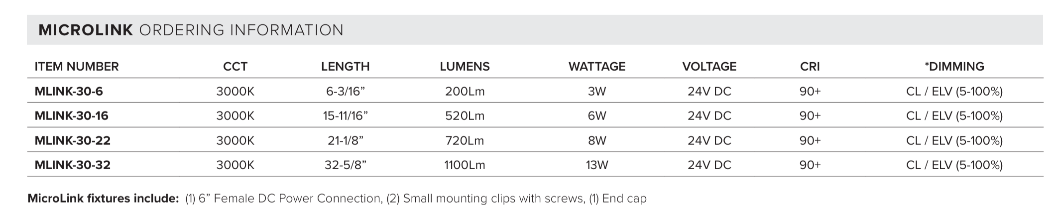 American Lighting MicroLink 24V Linkable Modular Task Light Bar - 3000K