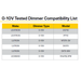 Halco - CBT-RK-24-LS-CS-UNV - 2x4 Troffer Retrofit Kit Controls Ready Lumen & Color Select 0-10V Dim product image