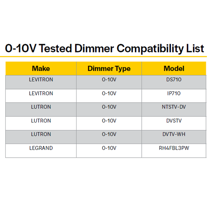 Halco - CBT-24-LS-CS-UNV - 2x4 Troffer Controls Ready Lumen & Color Select 0-10V Dim product image