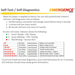Halco - EMG-HPEM-WH-RC - High Performance EM LED Light Unit White RC Self-Diagnostics product image