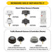 Halco - HRHB-3-LS-CS-U-BL - Hoverbay Lumen & 3-CCT Select 32K LM Adj Beam CNTL-Ready BL product image