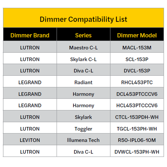 Halco - SMD-8-CS-120V - Surface Downlight 8in 18W 1500L CCT Select 120V Triac Dim product image